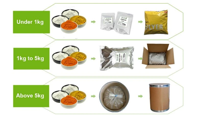 Packaging and Storage Packaging and Storage